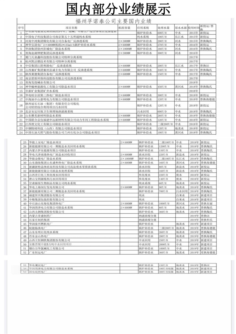 国内部分业绩展示